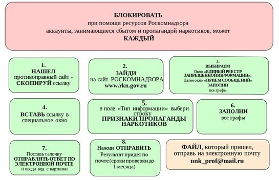 Памятка по работе с опасным контентом в Интернете.