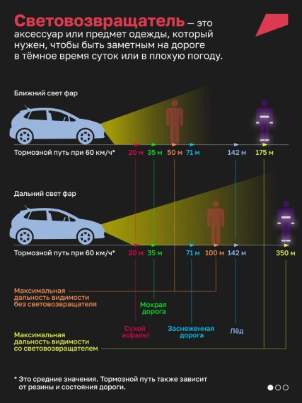 Маленький, но полезный аксессуар: световозвращатель.
